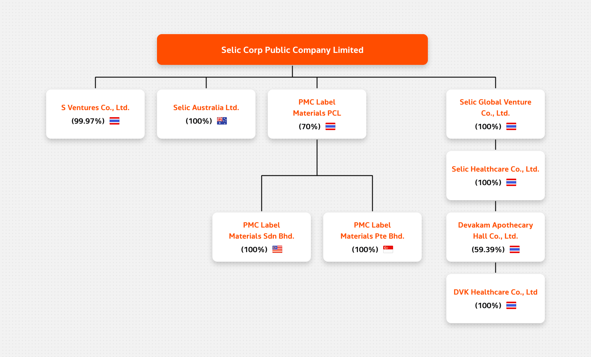 Business Chart